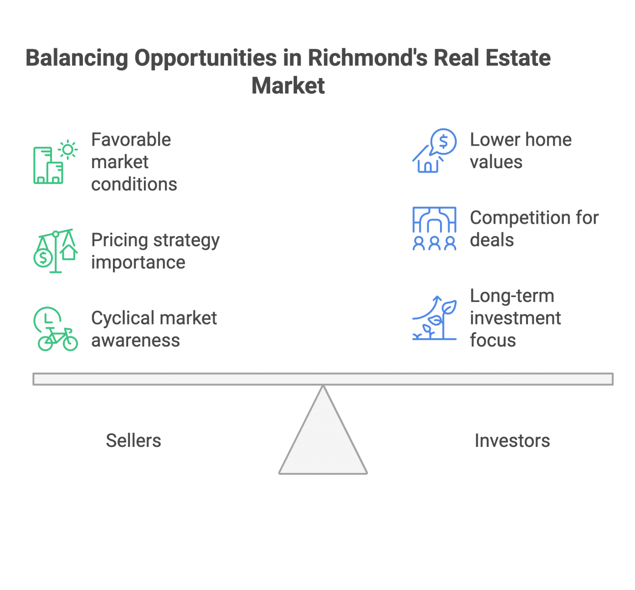 Balancing Opportunities in Richmond's Real Estate Market