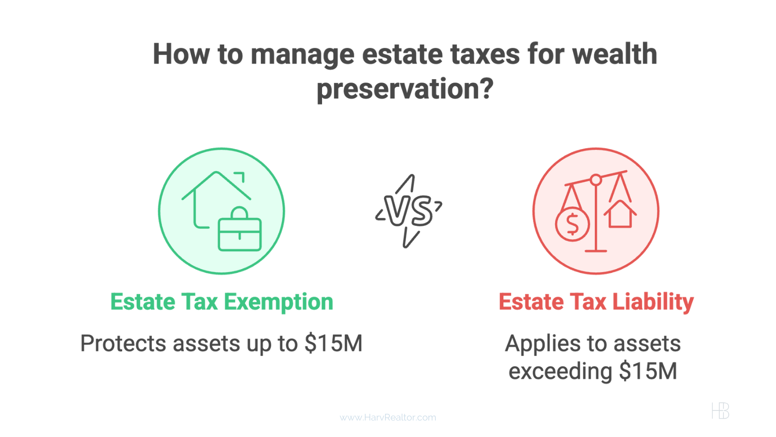 High Estate Tax Exemption Kept High - Senate Passes Tax Bill Real Estate - Harv Balu