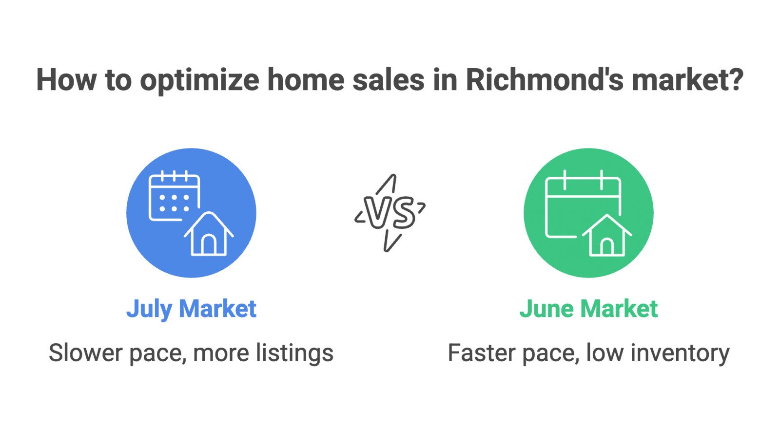 How to optimize home sales in Richmond's market?