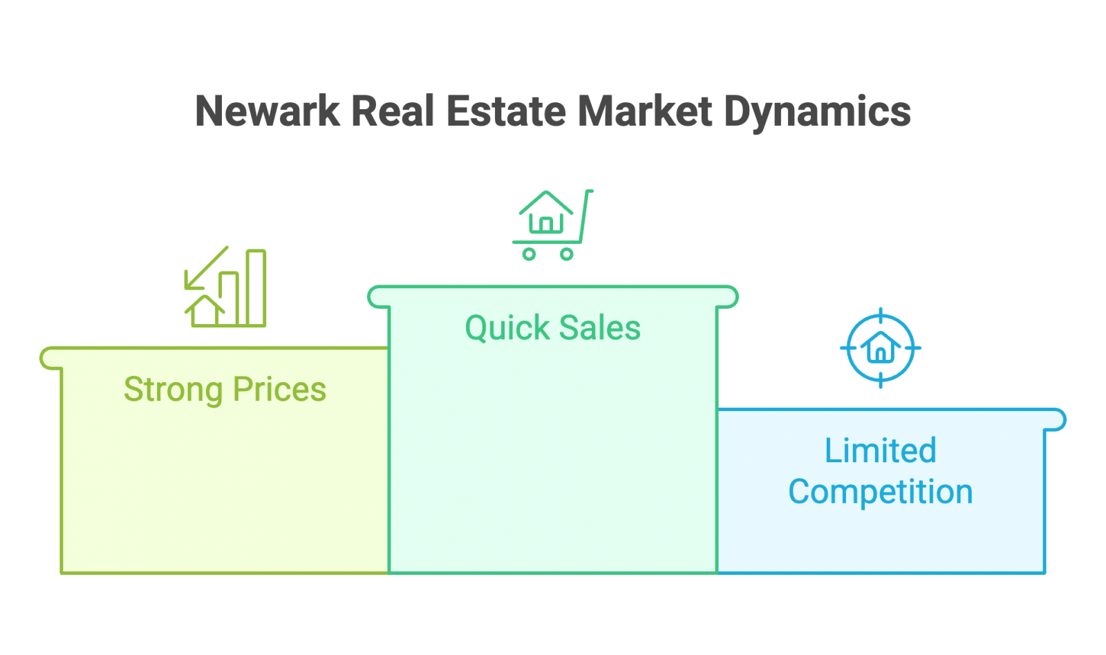 Newark Real Estate Market Dynamics