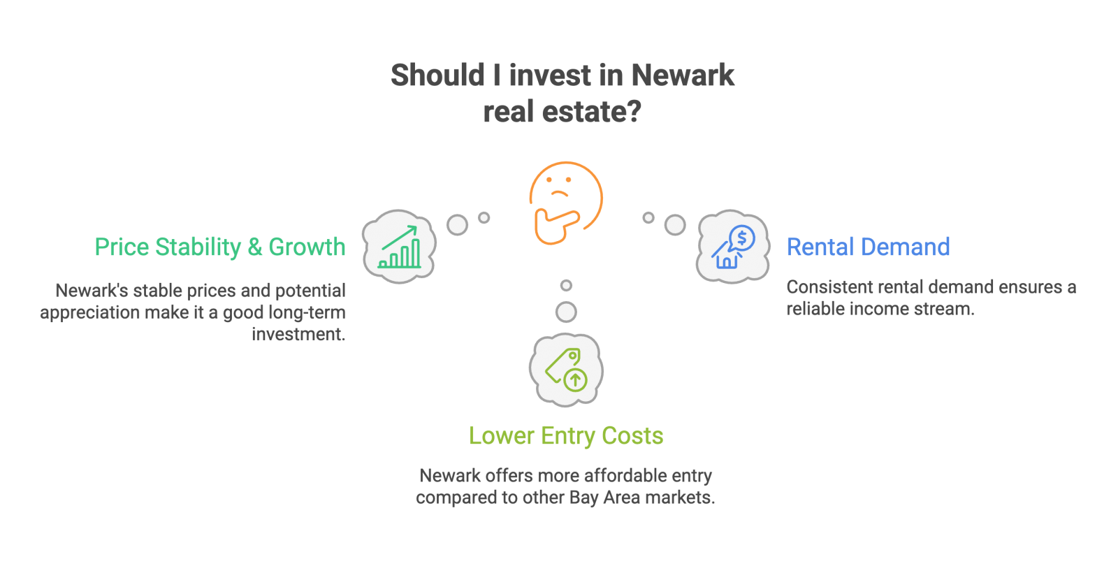 Should I invest in Newark real estate? - Harv Balu