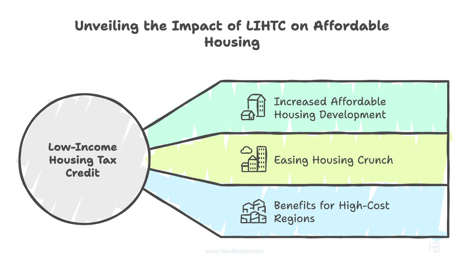 Low-Income Housing Tax Credit