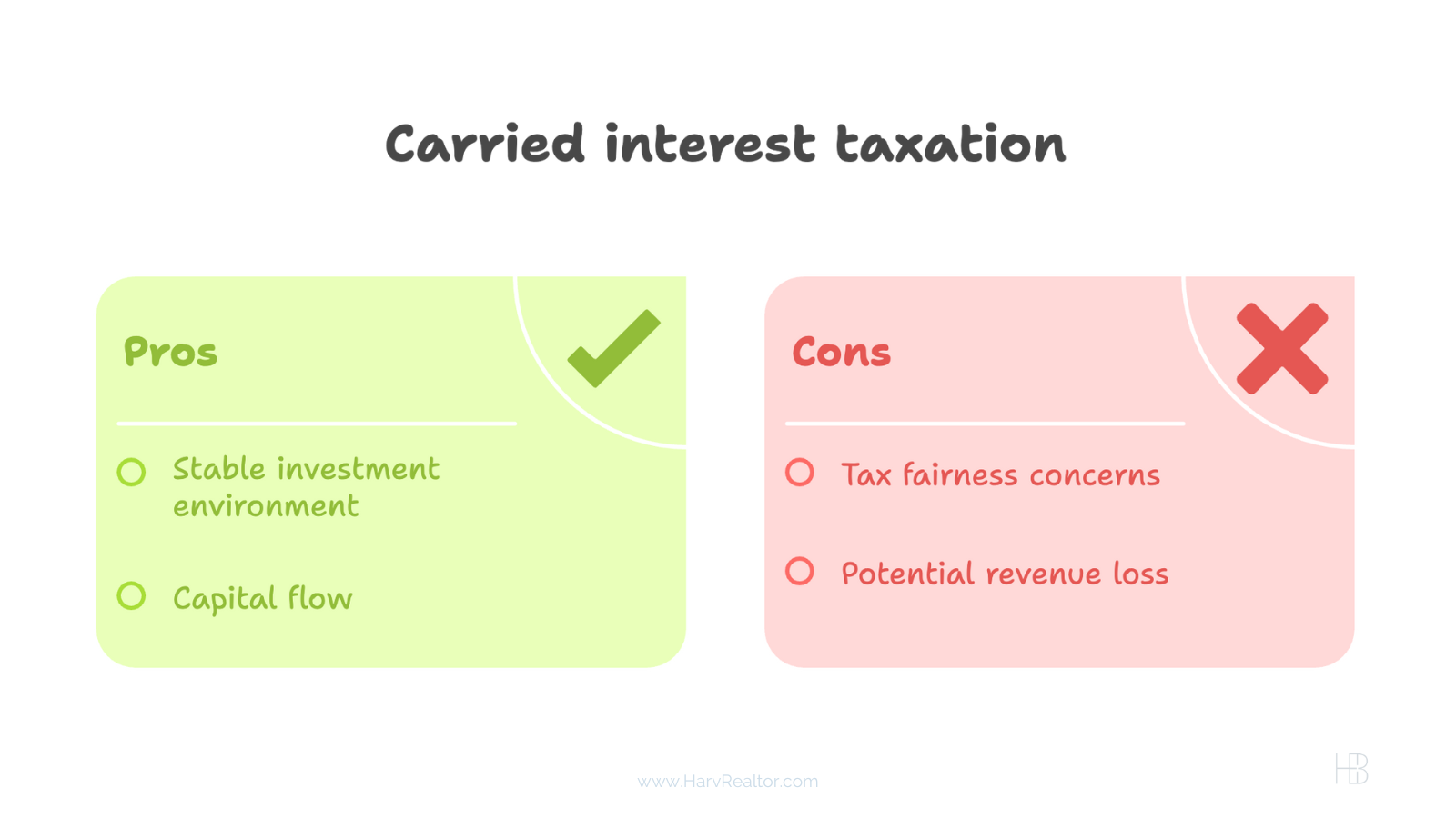 No Change to Carried Interest Rules