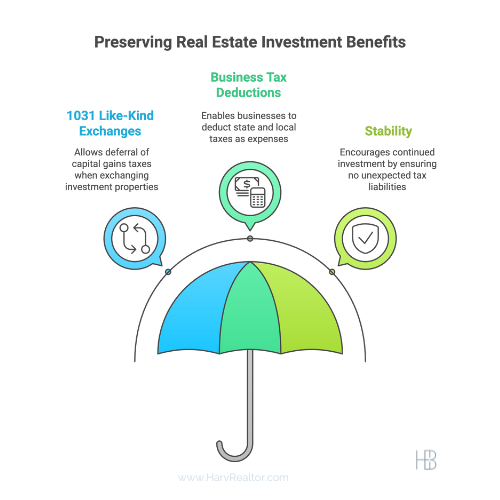 Preserved Real Estate Investment Benefits (1031 Exchanges and Business Deductions - Harv Balu - HarvRealtor