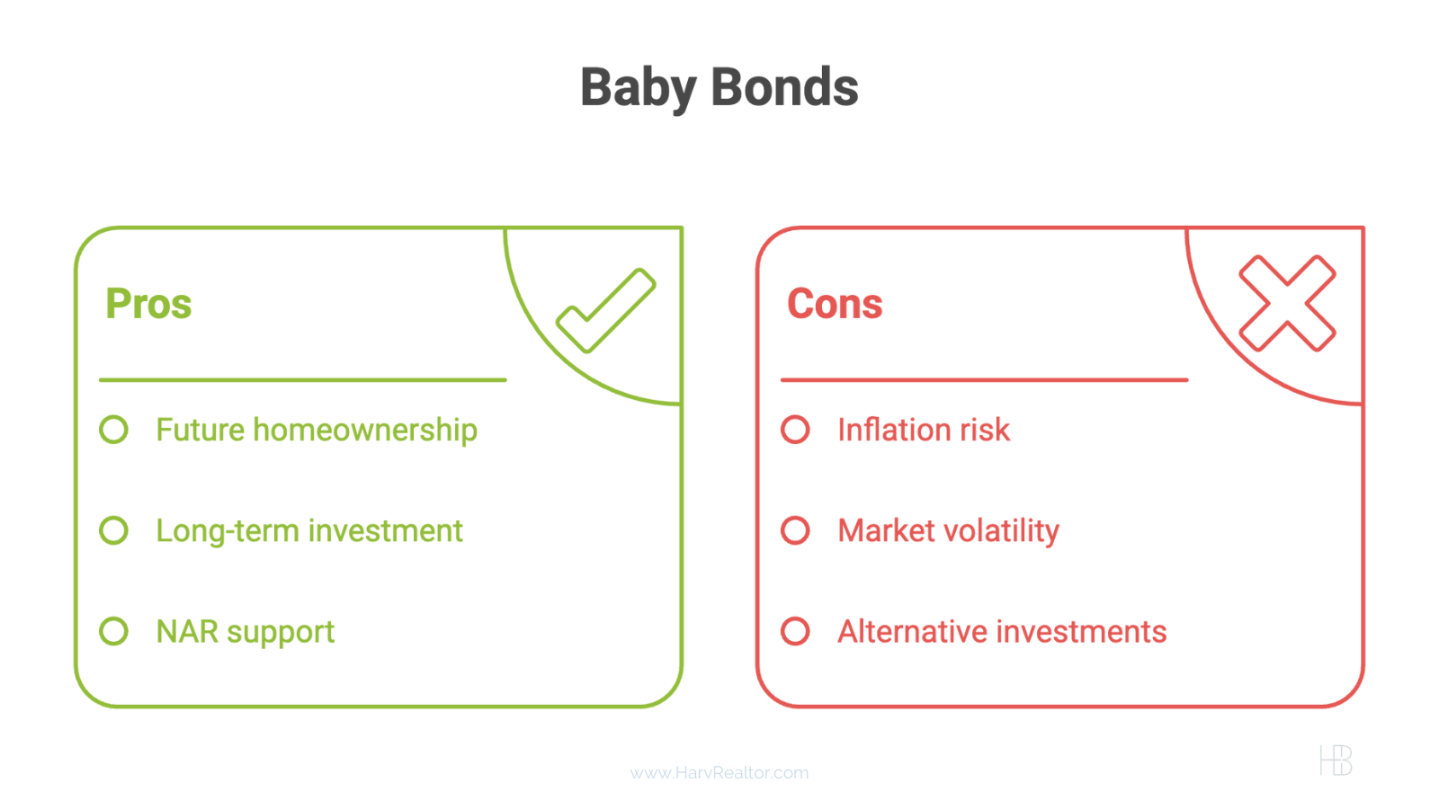 “Baby Bonds” for Future Home Buyers