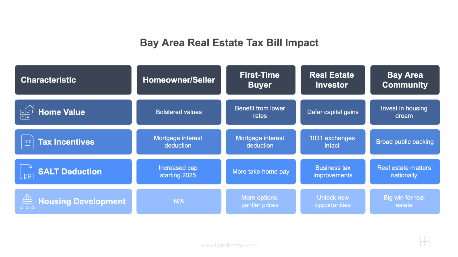 Bay Area Real Estate Tax Bill Impact